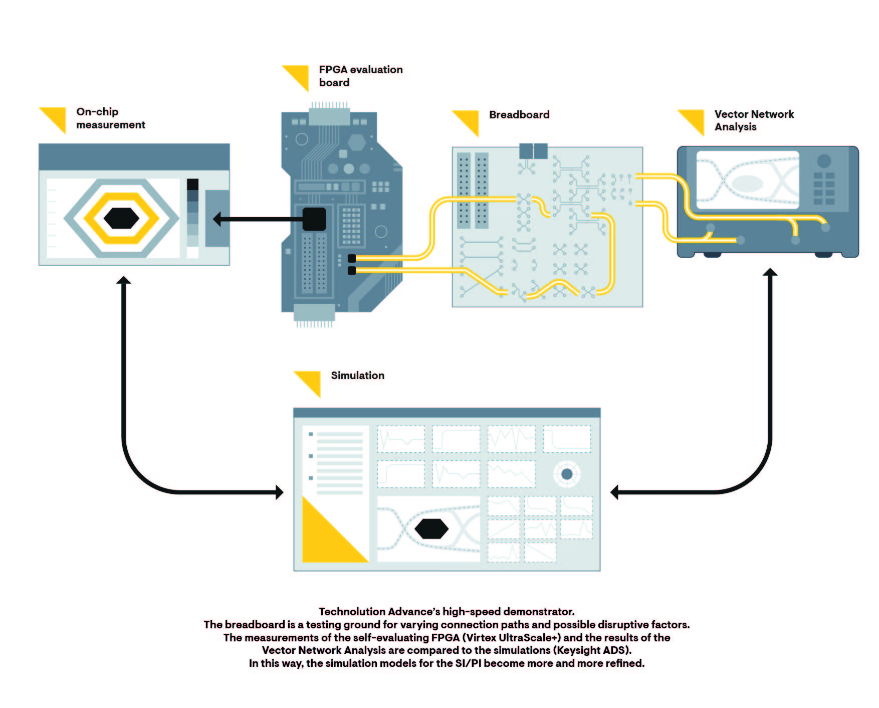 Technolution Advance’s High-speed demonstrator infographic